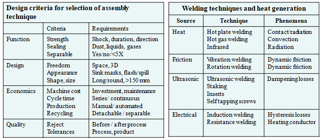 Assembly_Techniques_2