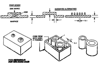 Coring_out_2