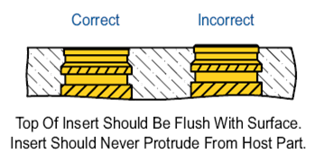 Correct_hole_size