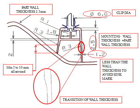 Dimensions_of_Dog_House