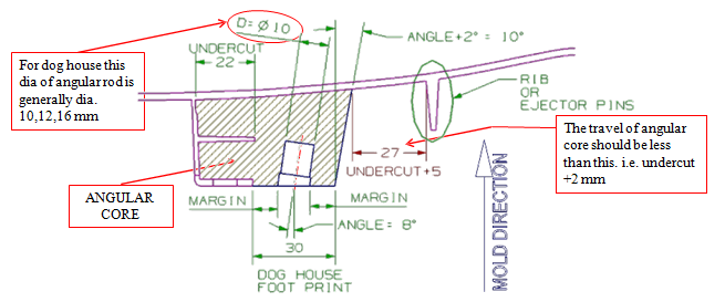 Dog_House_3