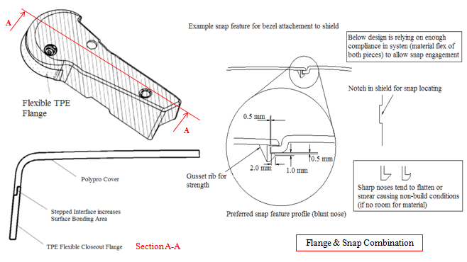Example_of_Flange