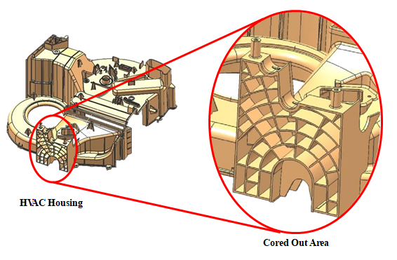 Example_of_coring_out