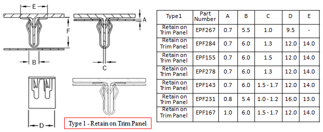 Fasteners
