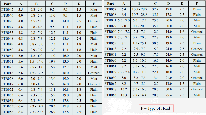 Fir_Tree_Buttons_3