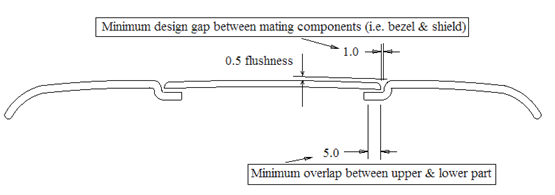 Flange