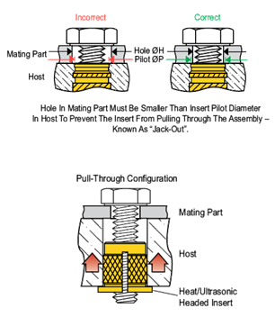 General_Guidelines