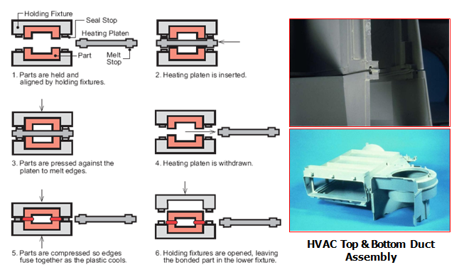 Hot_Plate_Welding_Process