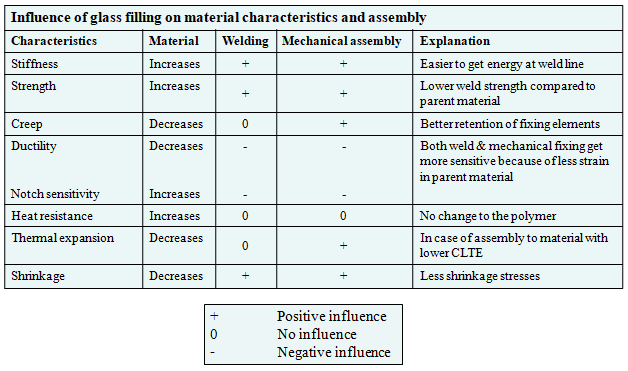 Influence_of_glass_filling