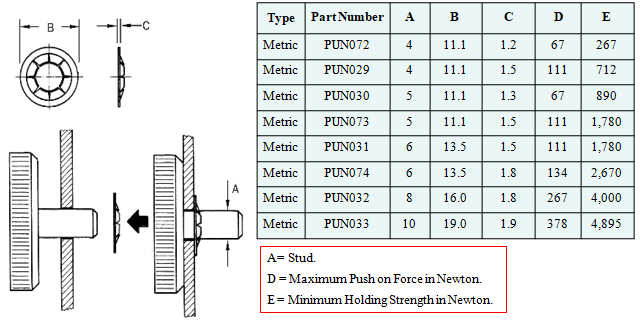 Push_nuts_2