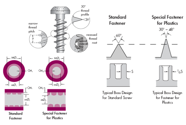 Self_tapping_screws