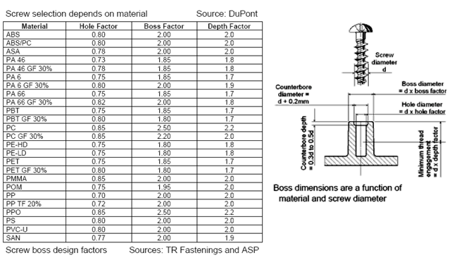 Self_tapping_screws_2