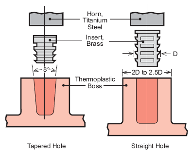 Ultrasonic_Inserts