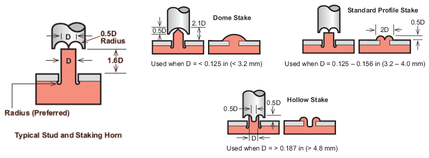 Ultrasonic_Staking