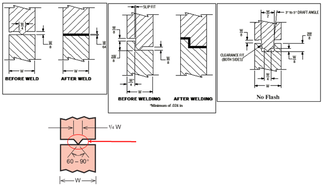 Ultrasonic_Welding