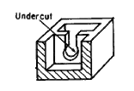 Undercuts_3