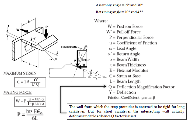 rectangular_snap_fit