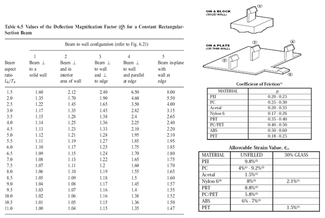 rectangular_snap_fit_2