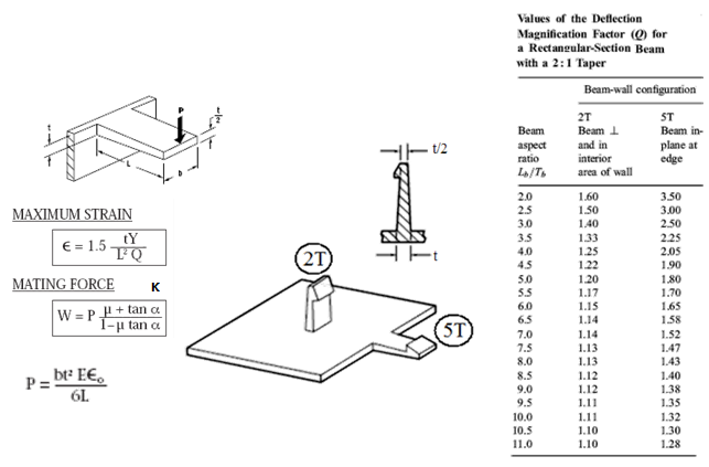 rectangular_snap_fit_6